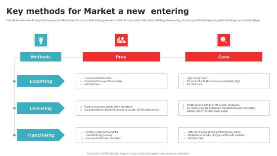 Key Methods For Market A New Entering Topics PDF Key Methods For Market A New Entering Topics PDF