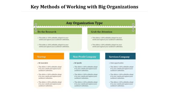 Key Methods Of Working With Big Organizations Ppt PowerPoint Presentation Icon Graphics PDF Key Methods Of Working With Big Organizations Ppt PowerPoint Presentation Icon Graphics PDF