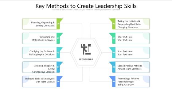 Key Methods To Create Leadership Skills Ppt PowerPoint Presentation Outline Graphic Images PDF Key Methods To Create Leadership Skills Ppt PowerPoint Presentation Outline Graphic Images PDF
