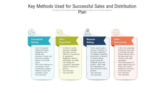 Key Methods Used For Successful Sales And Distribution Plan Ppt PowerPoint Presentation Model Graphics PDF Key Methods Used For Successful Sales And Distribution Plan Ppt PowerPoint Presentation Model Graphics PDF