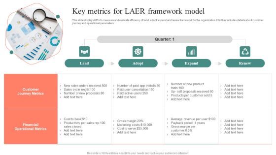 Key Metrics For LAER Framework Model Ideas PDF Key Metrics For LAER Framework Model Ideas PDF