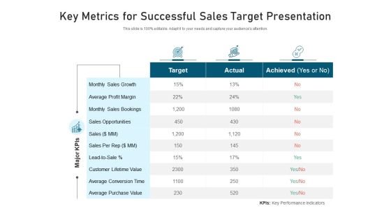 Key Metrics For Successful Sales Target Presentation Ppt PowerPoint Presentation Ideas Graphics PDF Key Metrics For Successful Sales Target Presentation Ppt PowerPoint Presentation Ideas Graphics PDF