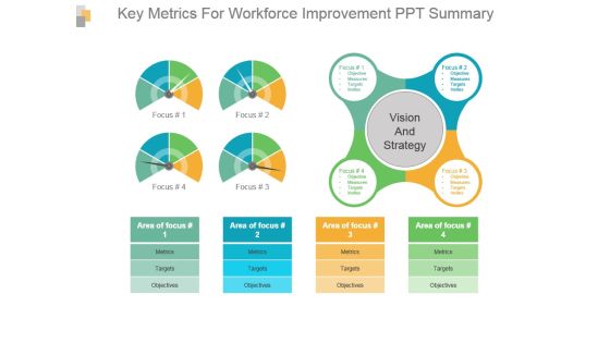 Key Metrics For Workforce Improvement Ppt Summary Key Metrics For Workforce Improvement Ppt Summary