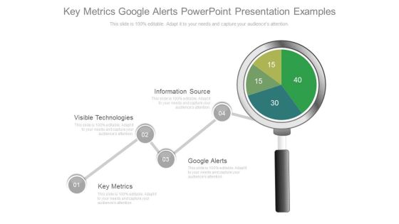 Key Metrics Google Alerts Powerpoint Presentation Examples Key Metrics Google Alerts Powerpoint Presentation Examples