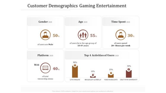 Key Metrics Hotel Administration Management Customer Demographics Gaming Entertainment Brochure PDF Key Metrics Hotel Administration Management Customer Demographics Gaming Entertainment Brochure PDF