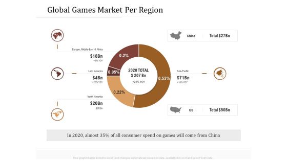 Key Metrics Hotel Administration Management Global Games Market Per Region Portrait PDF Key Metrics Hotel Administration Management Global Games Market Per Region Portrait PDF