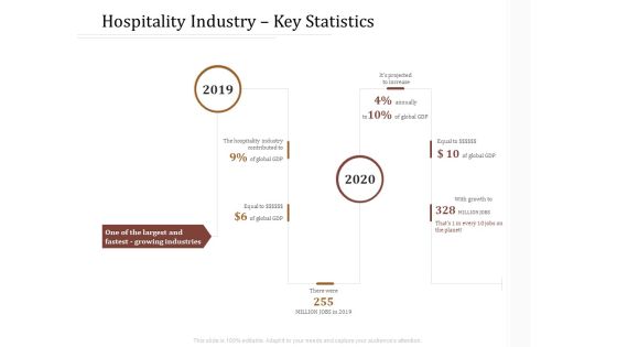 Key Metrics Hotel Administration Management Hospitality Industry Key Statistics Download PDF Key Metrics Hotel Administration Management Hospitality Industry Key Statistics Download PDF