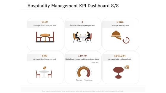 Key Metrics Hotel Administration Management Hospitality Management KPI Dashboard Per Download PDF