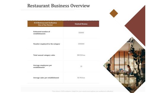 Key Metrics Hotel Administration Management Restaurant Business Overview Elements PDF Key Metrics Hotel Administration Management Restaurant Business Overview Elements PDF