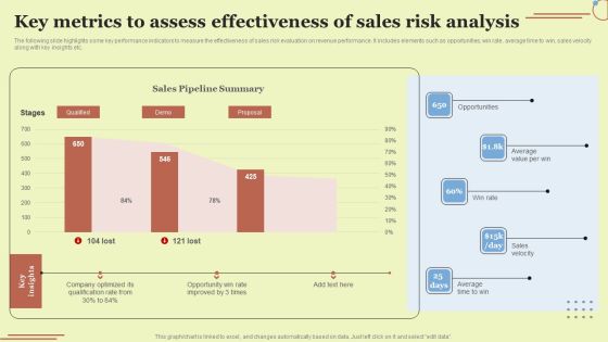Key Metrics To Assess Effectiveness Of Sales Risk Analysis Download PDF Key Metrics To Assess Effectiveness Of Sales Risk Analysis Download PDF