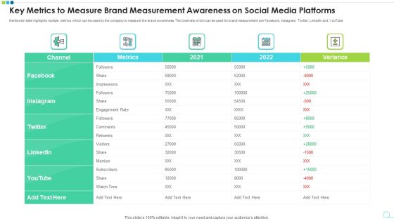 Key Metrics To Measure Brand Measurement Awareness On Social Media Platforms Infographics PDF Key Metrics To Measure Brand Measurement Awareness On Social Media Platforms Infographics PDF