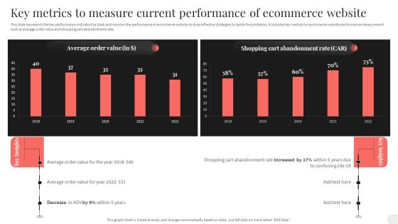 Key Metrics To Measure Current Performance Of Ecommerce Website Structure PDF Key Metrics To Measure Current Performance Of Ecommerce Website Structure PDF