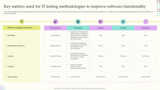 Key Metrics Used For IT Testing Methodologies To Improve Software Functionality Slides PDF Key Metrics Used For IT Testing Methodologies To Improve Software Functionality Slides PDF