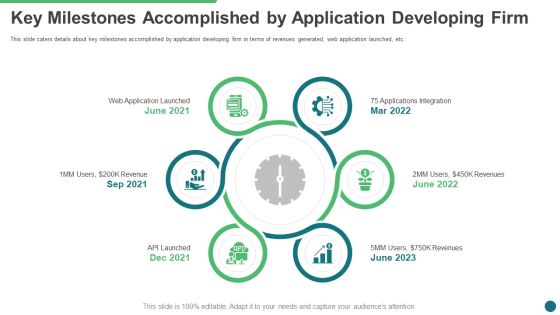 Key Milestones Accomplished By Application Developing Firm Ppt File Rules PDF Key Milestones Accomplished By Application Developing Firm Ppt File Rules PDF