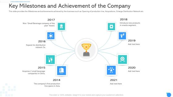 Key Milestones And Achievement Of The Company Ppt Pictures Background Images PDF Key Milestones And Achievement Of The Company Ppt Pictures Background Images PDF