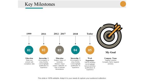 Key Milestones Ppt PowerPoint Presentation Infographics Styles