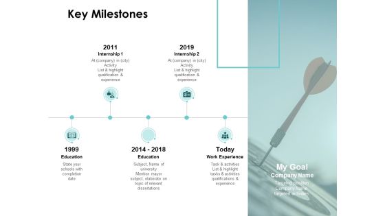 Key Milestones Targets Ppt PowerPoint Presentation Infographic Template Good
