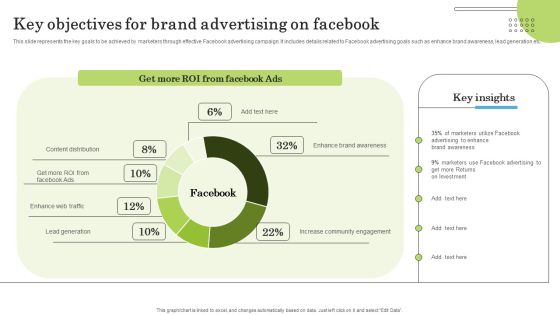 Key Objectives For Brand Advertising On Facebook Ppt PowerPoint Presentation File Infographics PDF Key Objectives For Brand Advertising On Facebook Ppt PowerPoint Presentation File Infographics PDF