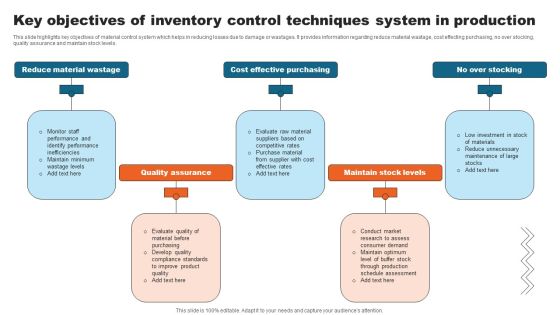 Key Objectives Of Inventory Control Techniques System In Production Graphics PDF Key Objectives Of Inventory Control Techniques System In Production Graphics PDF