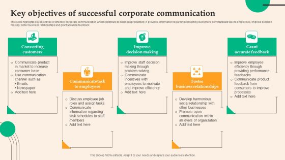 Key Objectives Of Successful Corporate Communication Elements PDF Key Objectives Of Successful Corporate Communication Elements PDF