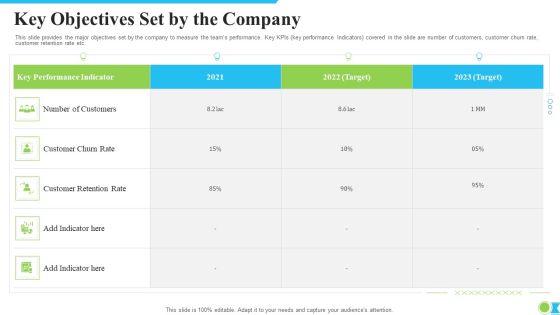 Key Objectives Set By The Company Ppt Layouts Guidelines PDF Key Objectives Set By The Company Ppt Layouts Guidelines PDF