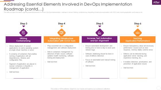 Key Parameters To Establish Overall Devops Value IT Addressing Essential Elements Involved In Devops Professional PDF Key Parameters To Establish Overall Devops Value IT Addressing Essential Elements Involved In Devops Professional PDF