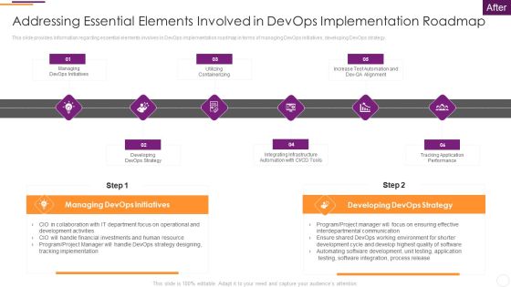 Key Parameters To Establish Overall Devops Value IT Addressing Essential Elements Involved Pictures PDF Key Parameters To Establish Overall Devops Value IT Addressing Essential Elements Involved Pictures PDF