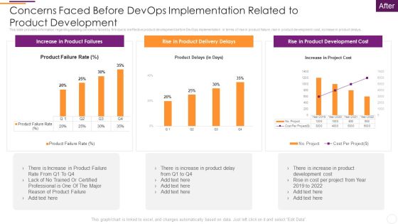 Key Parameters To Establish Overall Devops Value IT Concerns Faced Before Devops Implementation Sample PDF Key Parameters To Establish Overall Devops Value IT Concerns Faced Before Devops Implementation Sample PDF