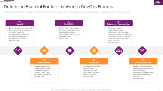 Key Parameters To Establish Overall Devops Value IT Determine Essential Factors Involved In Devops Process Graphics PDF Key Parameters To Establish Overall Devops Value IT Determine Essential Factors Involved In Devops Process Graphics PDF