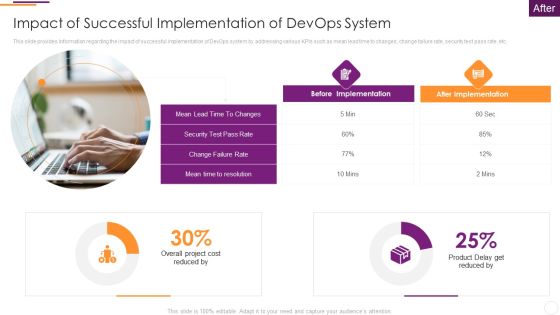 Key Parameters To Establish Overall Devops Value IT Impact Of Successful Implementation Of Devops System Summary PDF Key Parameters To Establish Overall Devops Value IT Impact Of Successful Implementation Of Devops System Summary PDF