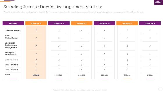 Key Parameters To Establish Overall Devops Value IT Selecting Suitable Devops Management Solutions Brochure PDF