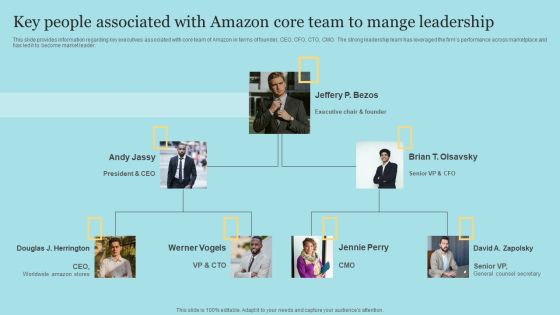 Key People Associated With Amazon Core Team To Mange Leadership Graphics PDF Key People Associated With Amazon Core Team To Mange Leadership Graphics PDF