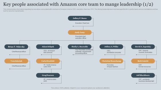 Key People Associated With Amazon Core Team To Mange Leadership Inspiration PDF Key People Associated With Amazon Core Team To Mange Leadership Inspiration PDF