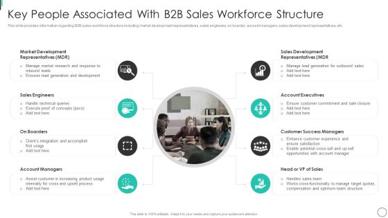Key People Associated With B2B Sales Workforce Structure Clipart PDF Key People Associated With B2B Sales Workforce Structure Clipart PDF