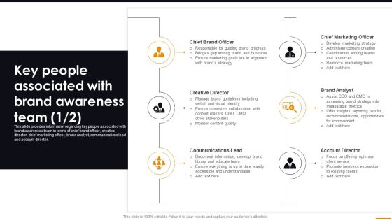 Key People Associated With Brand Awareness Team Comprehensive Guide For Brand Recognition Elements PDF Key People Associated With Brand Awareness Team Comprehensive Guide For Brand Recognition Elements PDF