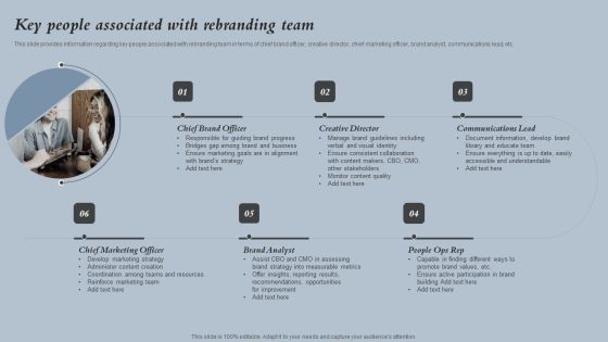 Key People Associated With Rebranding Team Strategies For Rebranding Without Losing Portrait PDF Key People Associated With Rebranding Team Strategies For Rebranding Without Losing Portrait PDF