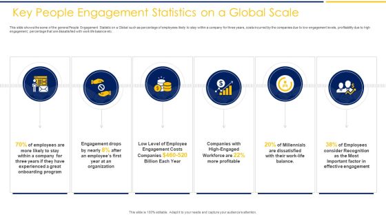 Key People Engagement Statistics On A Global Scale Ppt Pictures Slides PDF Key People Engagement Statistics On A Global Scale Ppt Pictures Slides PDF