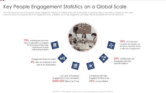 Key People Engagement Statistics On A Global Scale Ppt Portfolio Icons PDF Key People Engagement Statistics On A Global Scale Ppt Portfolio Icons PDF