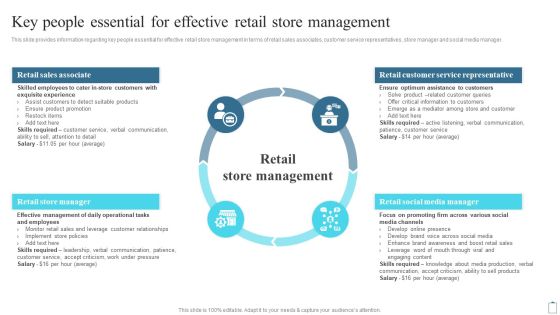 Key People Essential For Effective Retail Store Management Customer Engagement Administration Sample PDF Key People Essential For Effective Retail Store Management Customer Engagement Administration Sample PDF