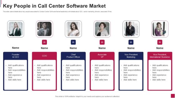 Key People In Call Center Software Market Topics PDF Key People In Call Center Software Market Topics PDF