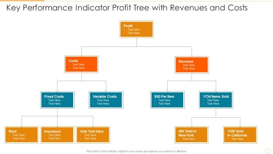 Key Performance Indicator Profit Tree With Revenues And Costs Template PDF