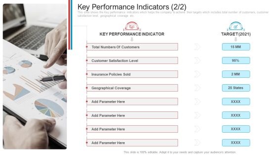 Key Performance Indicators Customers Introduction PDF Key Performance Indicators Customers Introduction PDF