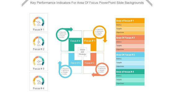Key Performance Indicators For Area Of Focus Powerpoint Slide Backgrounds Key Performance Indicators For Area Of Focus Powerpoint Slide Backgrounds