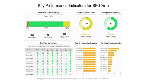 Key Performance Indicators For BPO Firm Ppt PowerPoint Presentation File Picture PDF Key Performance Indicators For BPO Firm Ppt PowerPoint Presentation File Picture PDF