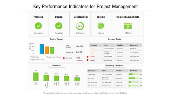 Key Performance Indicators For Project Management Ppt PowerPoint Presentation File Example File PDF