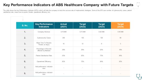 Key Performance Indicators Of Abs Healthcare Company With Future Targets Ppt Layouts Inspiration PDF Key Performance Indicators Of Abs Healthcare Company With Future Targets Ppt Layouts Inspiration PDF