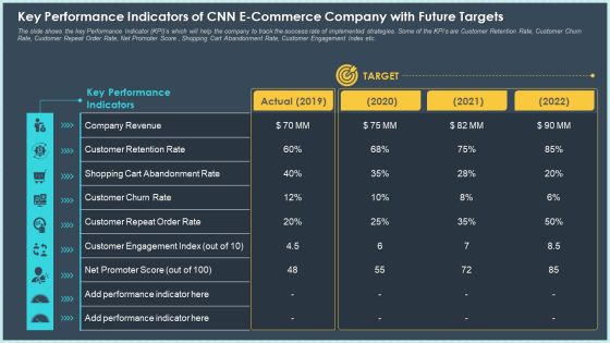 Key Performance Indicators Of CNN E Commerce Company With Future Targets Information PDF