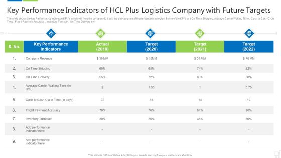 Key Performance Indicators Of Hcl Plus Logistics Company With Future Targets Brochure PDF