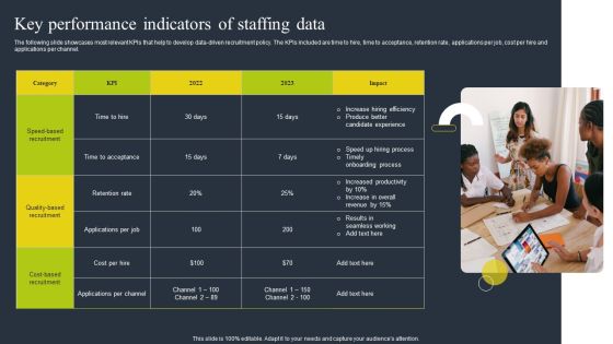 Key Performance Indicators Of Staffing Data Download PDF
