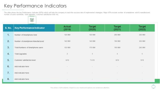 Key Performance Indicators Ppt Gallery Files PDF